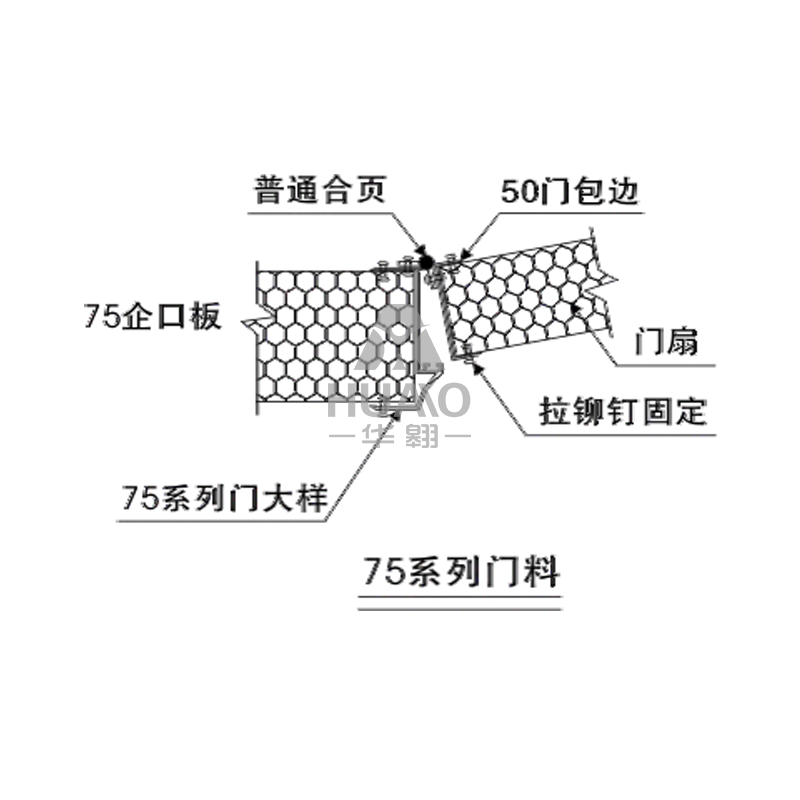 75係列門料