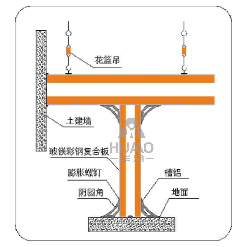 吊頂、地（dì）麵、牆角、隔牆交接大樣