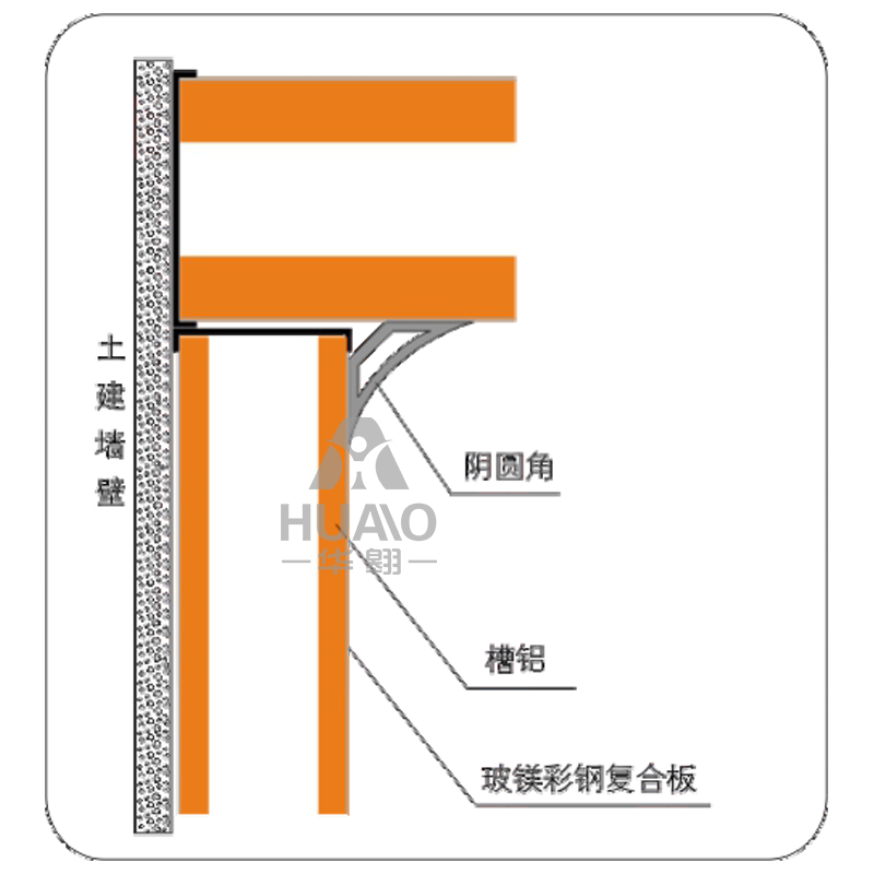 牆麵接點