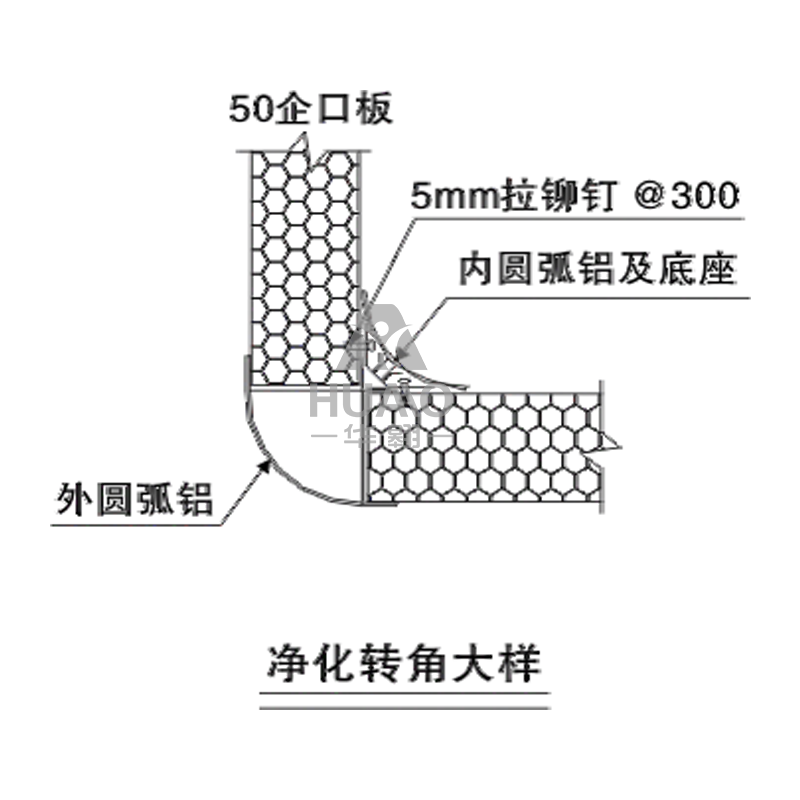 淨化（huà）轉角大樣